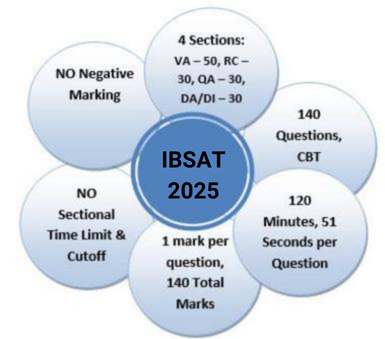 ibsat 2023