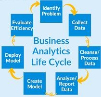 Business Analytics