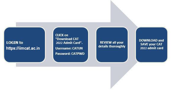 CAT Admit Card download