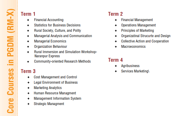 PGDM (RM-X) at IRMA