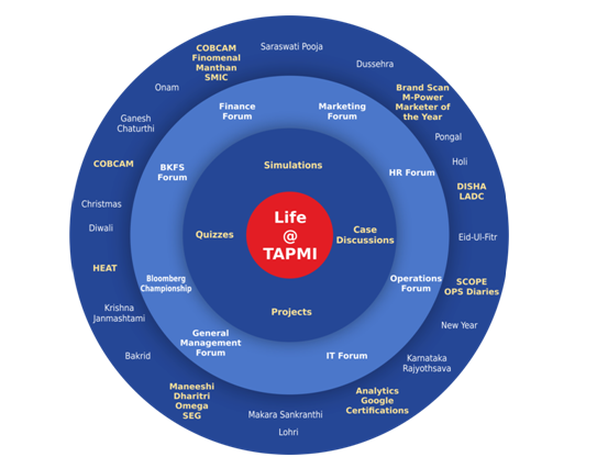 TAPMI Campus Life: An Experience like Never Before