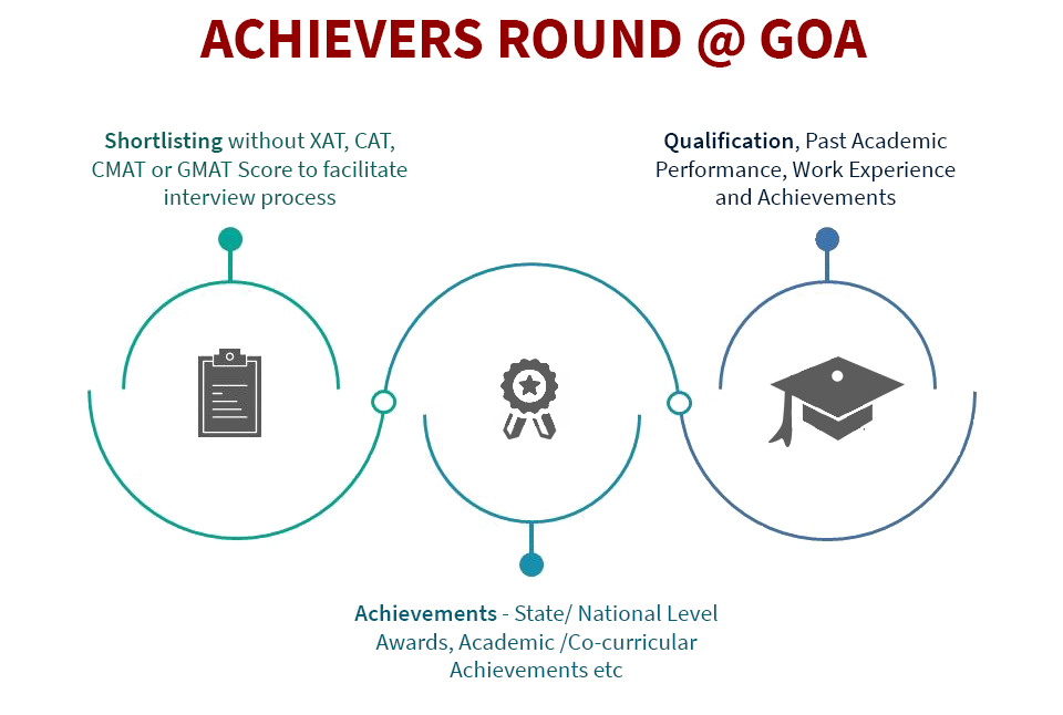 GIM Achievers Round