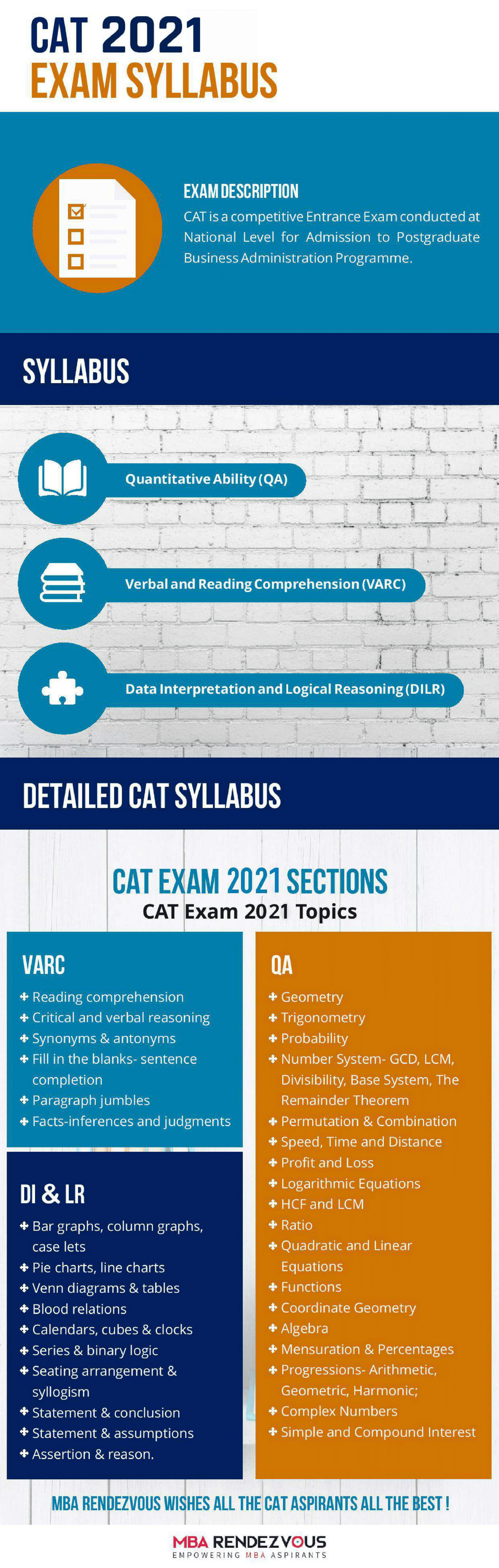 CAT Syllabus 2021