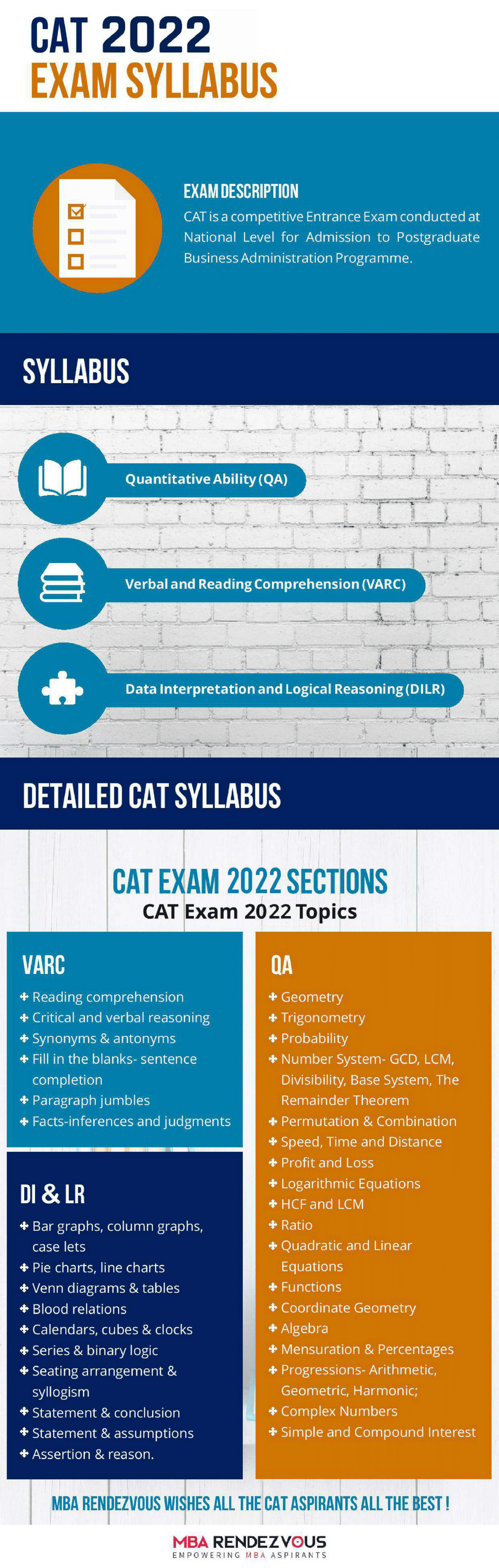 CAT Syllabus 2022, CAT Exam Details