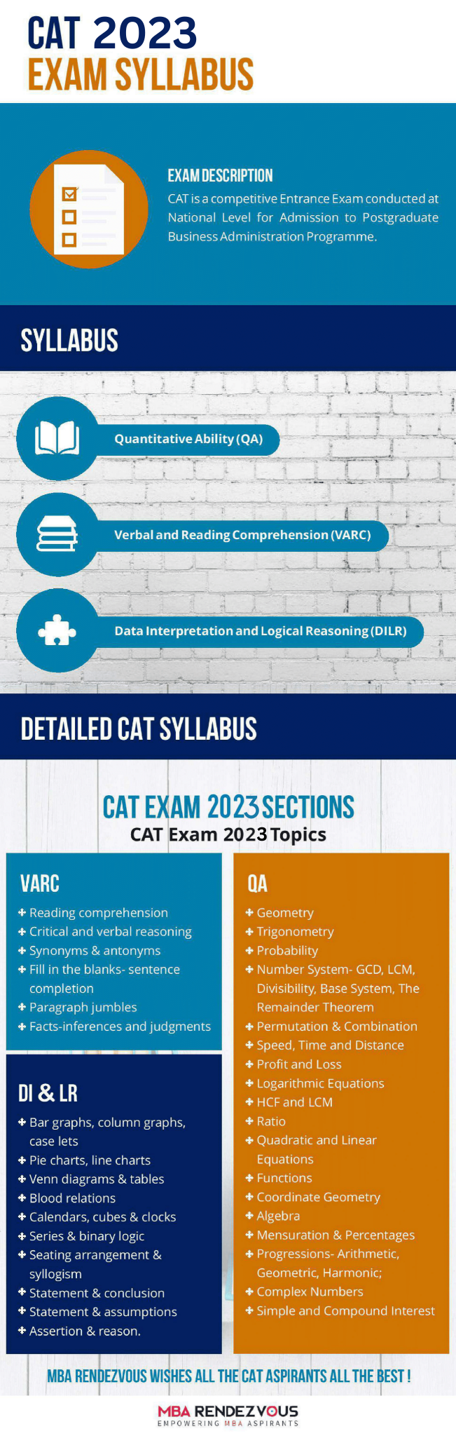 CAT 2024 Exam Syllabus & Pattern MBA Rendezvous