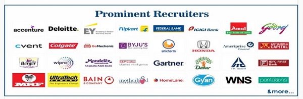 Prominent_recruiters_ims
