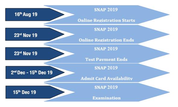 ne snap application