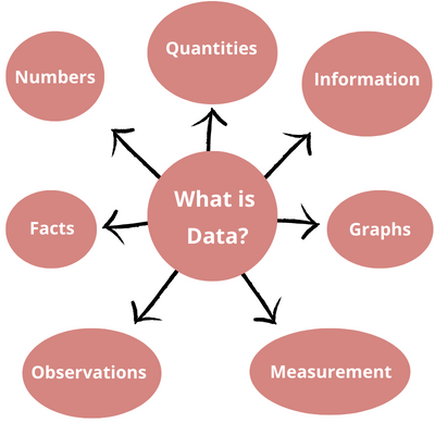 Business Analytics To Drive Decision-Making