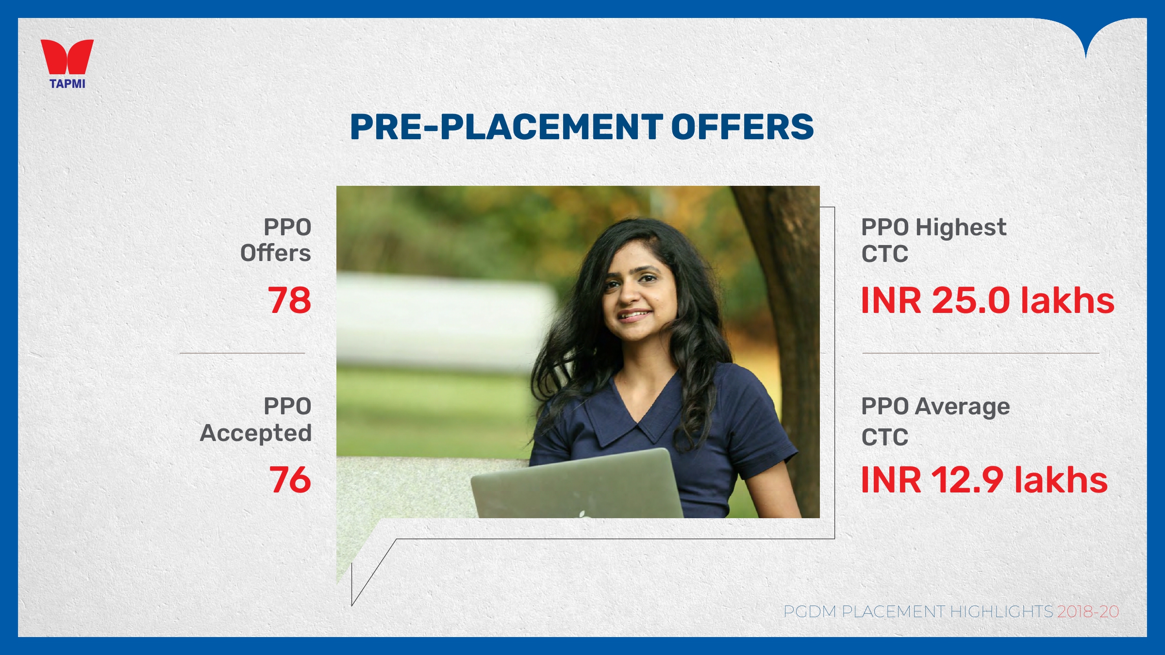 TAPMI PLACEMENT