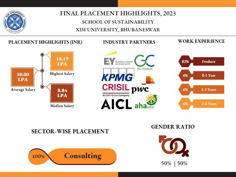 MBA-SM-Placement